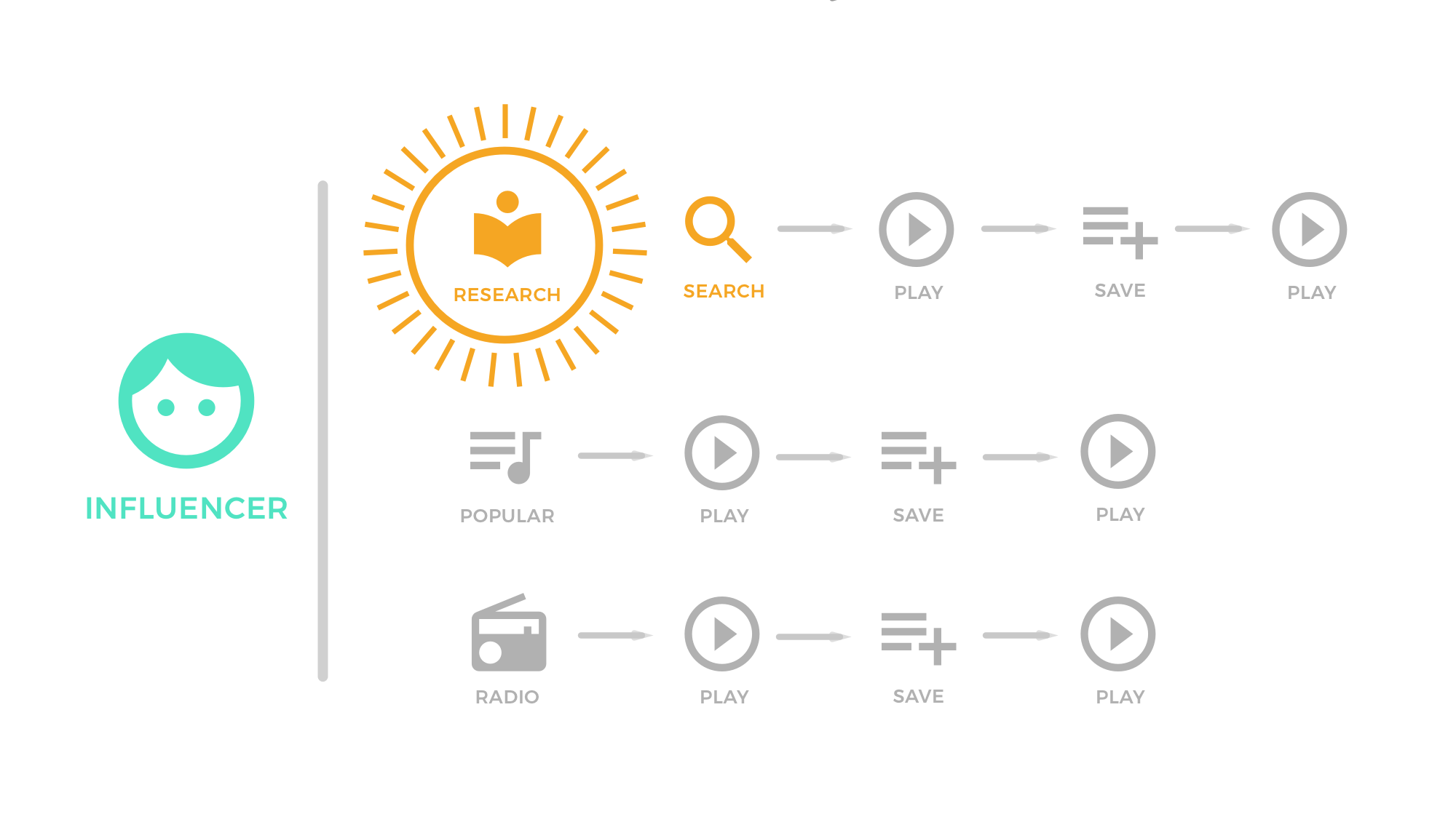 Mapping the Journey